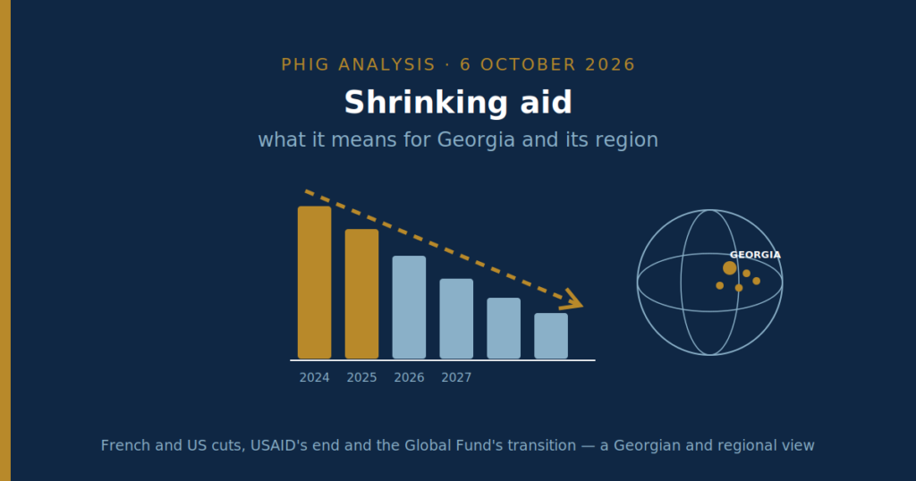 Shrinking aid: what it means for Georgia and its region — PHIG analysis